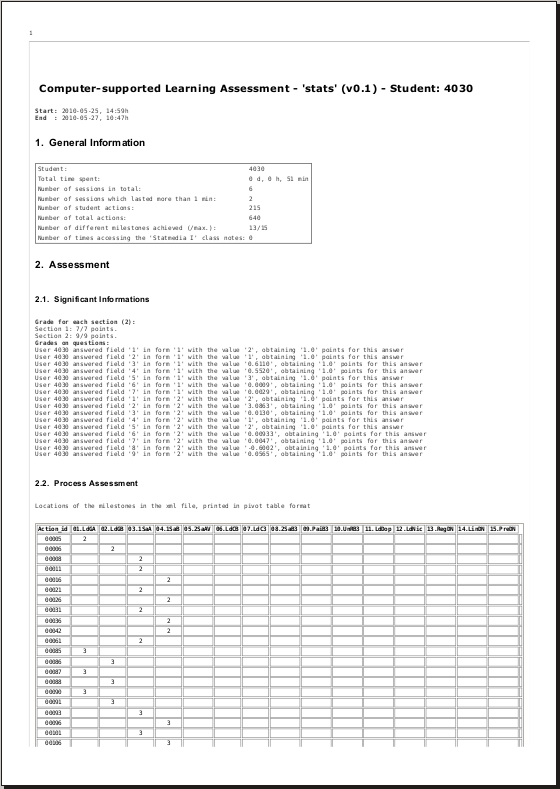 Cochise Sample Report Student 4030